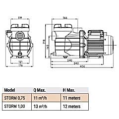 1 HP MONOFAZE TRIONE STORM HAVUZ POMPASI