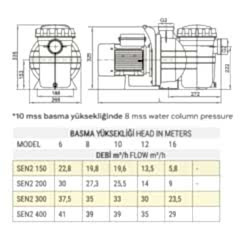 1,5 HP MONOFAZE SENKRON2 HAVUZ POMPASI