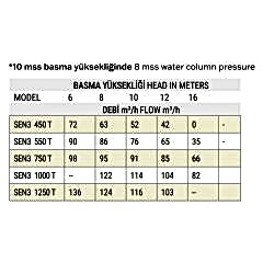 5,5 HP TRIFAZE SENKRON3 HAVUZ POMPASI